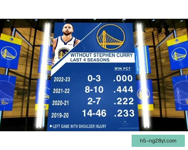 勇士更新库里伤情至少再歇五场